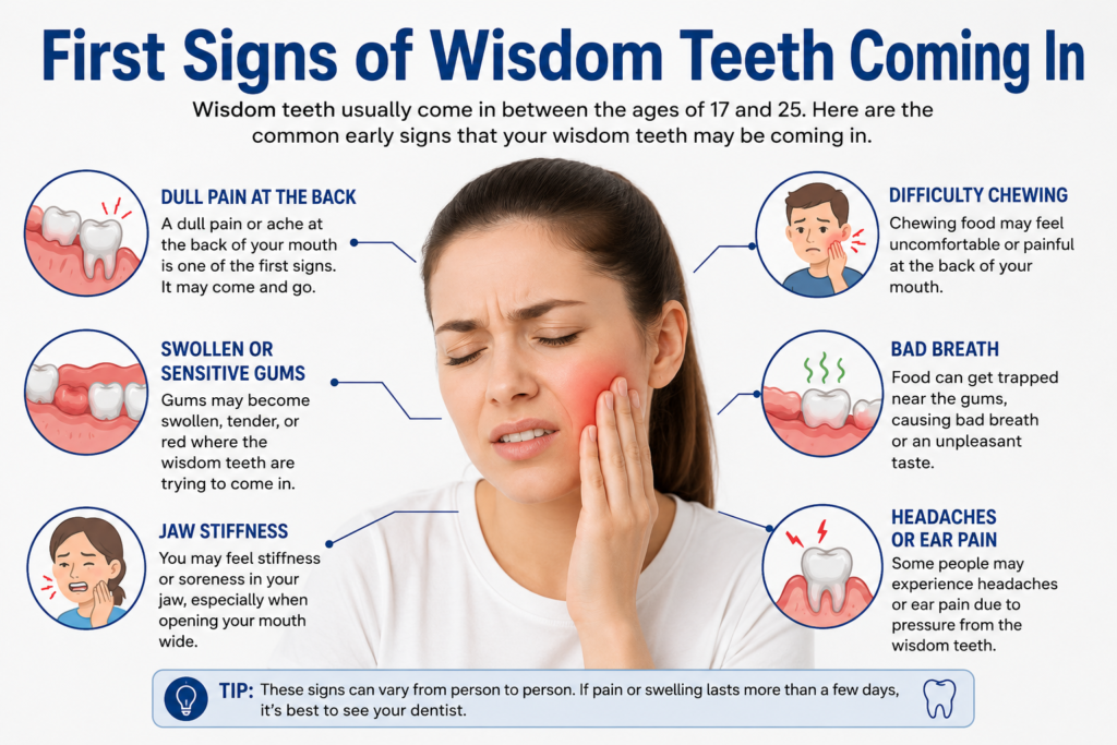 First Signs of Wisdom Teeth Coming In