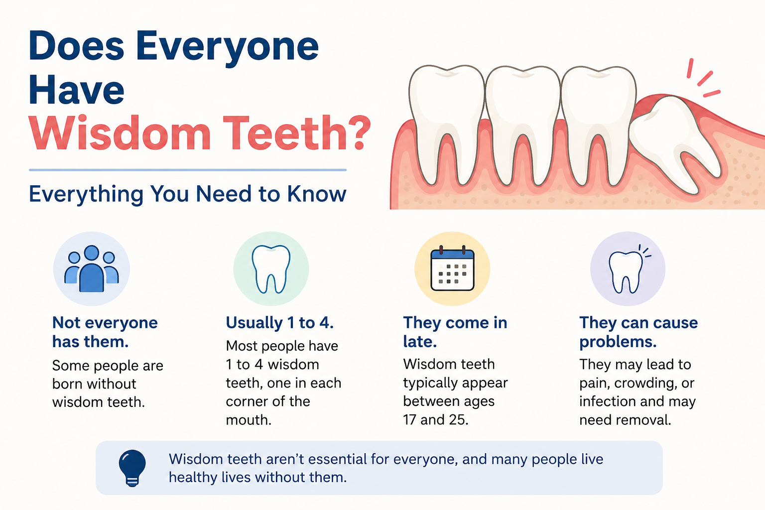 Does Everyone Have Wisdom Teeth? Everything You Need to Know
