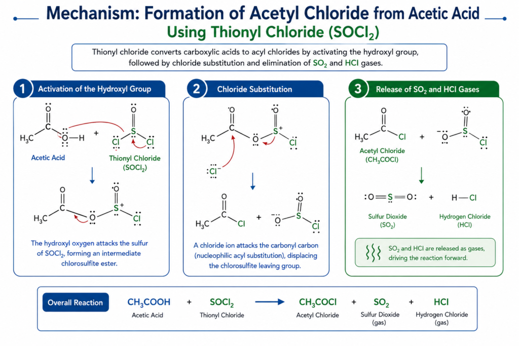Reaction Mechanism of Acetyl Chloride Formation